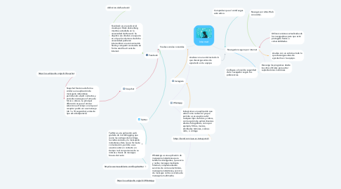 Mind Map: Internet