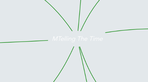 Mind Map: MTelling The Time