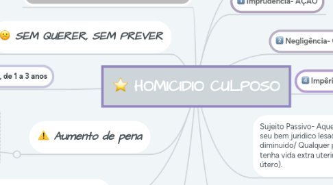 Mind Map: HOMICIDIO CULPOSO