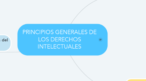 Mind Map: PRINCIPIOS GENERALES DE LOS DERECHOS INTELECTUALES