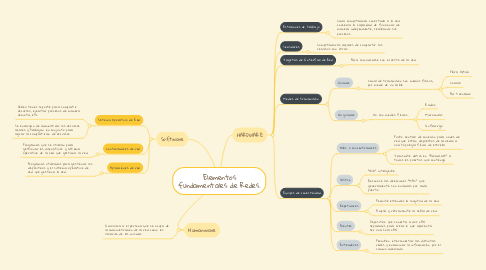 Mind Map: Elementos fundamentales de Redes.