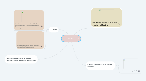 Mind Map: EL BARROCO