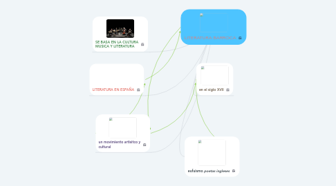 Mind Map: LITERATURA BARROCA