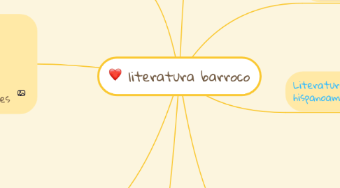 Mind Map: literatura barroco