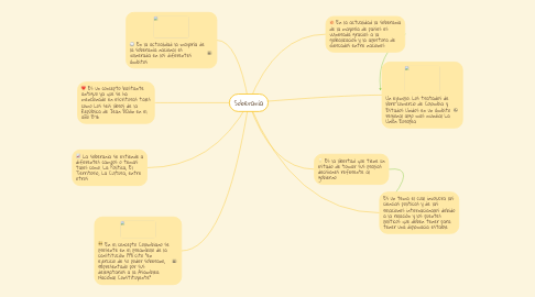 Mind Map: Soberanía