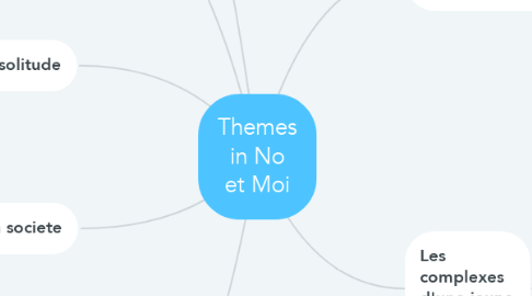 Mind Map: Themes in No et Moi