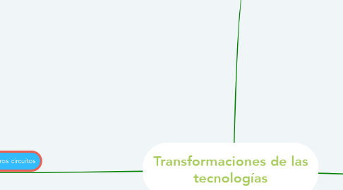 Mind Map: Transformaciones de las tecnologías