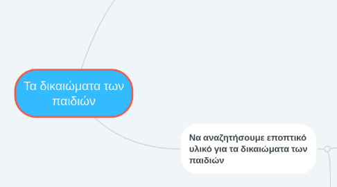 Mind Map: Τα δικαιώματα των παιδιών