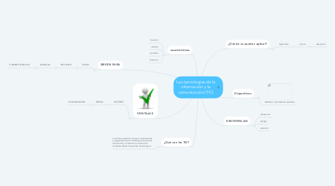 Mind Map: Las tecnologías de la información y la comunicación (TIC)