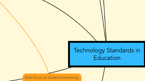 Mind Map: Technology Standards in Education