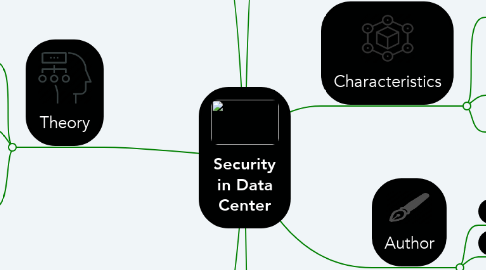 Mind Map: Security in Data Center