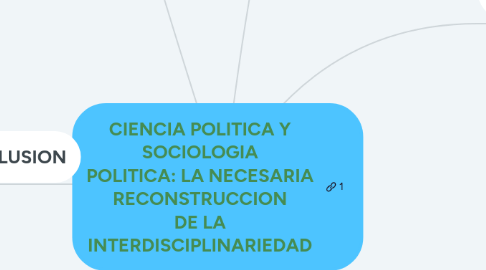 Mind Map: CIENCIA POLITICA Y SOCIOLOGIA POLITICA: LA NECESARIA RECONSTRUCCION DE LA INTERDISCIPLINARIEDAD