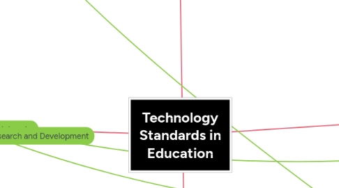 Mind Map: Technology Standards in Education