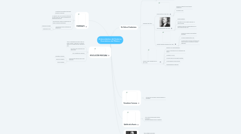 Mind Map: Antecedentes del Sistema Económico de México
