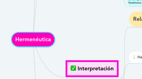 Mind Map: Hermenéutica