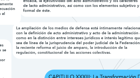 Mind Map: CAPITULO XXXIII: La Transformación Del Derecho Y El Acto Administrativo.