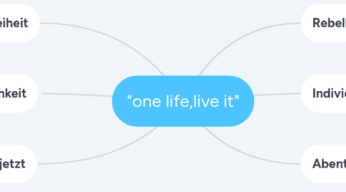 Mind Map: "one life,live it"