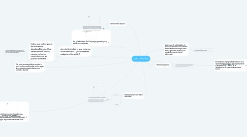 Mind Map: LA RELATIVIDAD