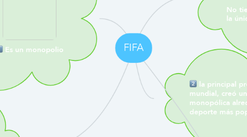 Mind Map: FIFA