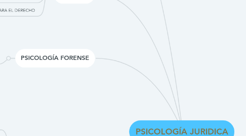 Mind Map: PSICOLOGÍA JURIDICA