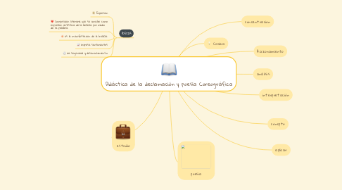 Mind Map: Didáctica de la declamación y poesía Coreográfica