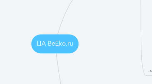 Mind Map: ЦА BeEko.ru