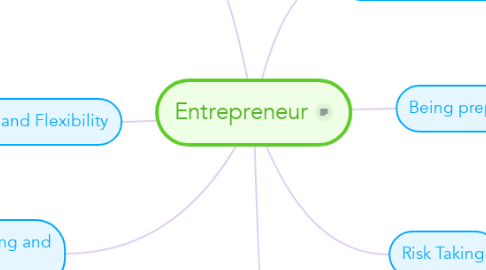Mind Map: Entrepreneur