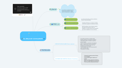 Mind Map: EL ENLACE COVALENTE