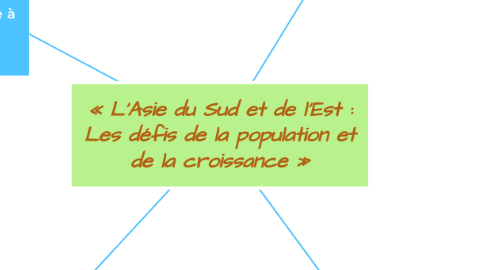 Mind Map: « L'Asie du Sud et de l'Est : Les défis de la population et de la croissance »