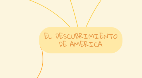 Mind Map: EL DESCUBRIMIENTO DE AMERICA