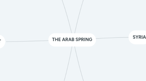 by isabel brockmann mind map the arab spring