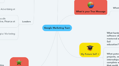 Mind Map: Google Marketing Team