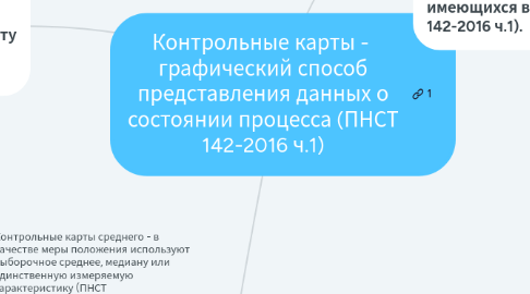 Mind Map: Контрольные карты -  графический способ представления данных о состоянии процесса (ПНСТ 142-2016 ч.1)