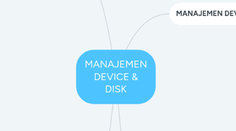 Mind Map: MANAJEMEN DEVICE & DISK