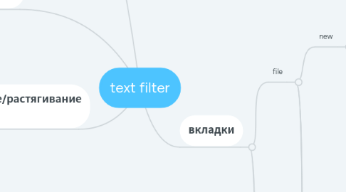 Mind Map: text filter