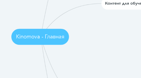 Mind Map: Kinomova - Главная
