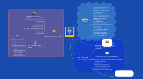 Mind Map: mapa mental