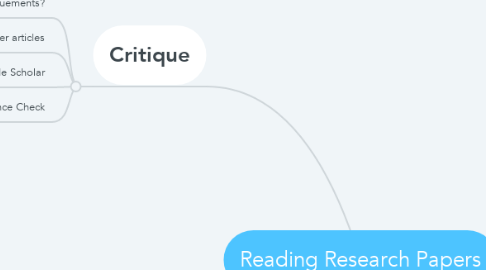 Mind Map: Reading Research Papers