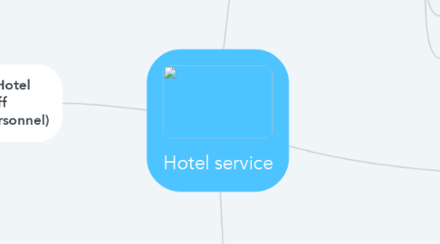 Mind Map: Hotel service