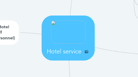 Mind Map: Hotel service