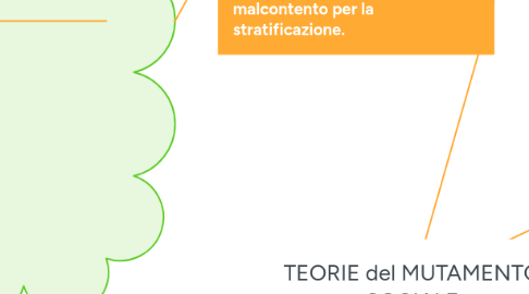 Mind Map: TEORIE del MUTAMENTO SOCIALE