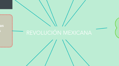 Mind Map: REVOLUCIÓN MEXICANA