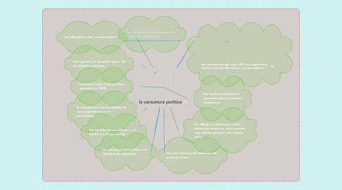 Mind Map: la caricatura política