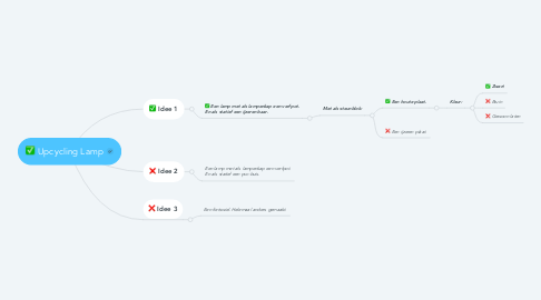 Mind Map: Upcycling Lamp