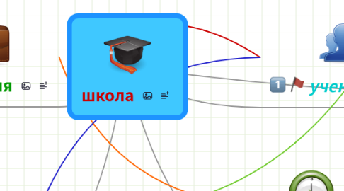 Mind Map: школа