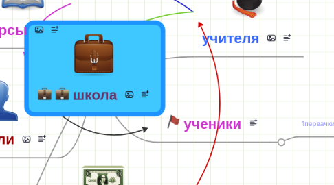 Mind Map: школа