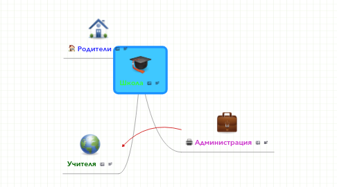 Mind Map: Школа