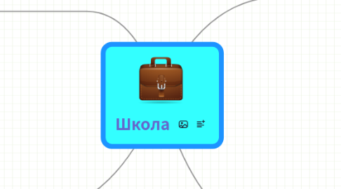 Mind Map: Школа