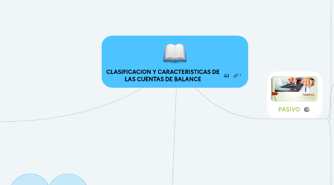 Mind Map: CLASIFICACION Y CARACTERISTICAS DE LAS CUENTAS DE BALANCE