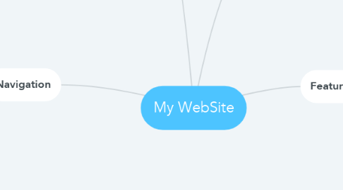 Mind Map: My WebSite